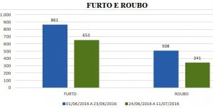 Furto-e-Roubo.jpg-01-300x152