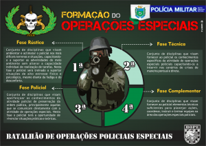 infográfico